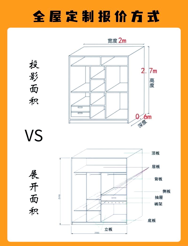 定制衣柜投影面积计算示意图