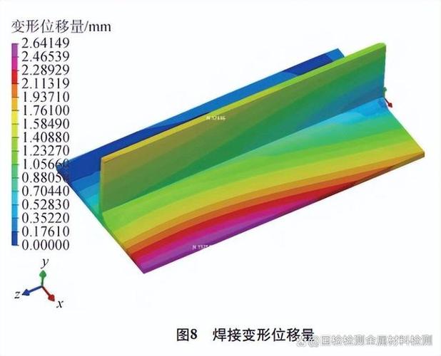 6061铝合金厚截面淬火冷速模拟云图