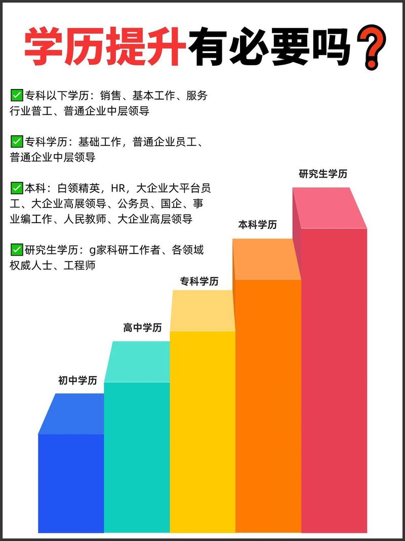 学历提升的隐藏价值