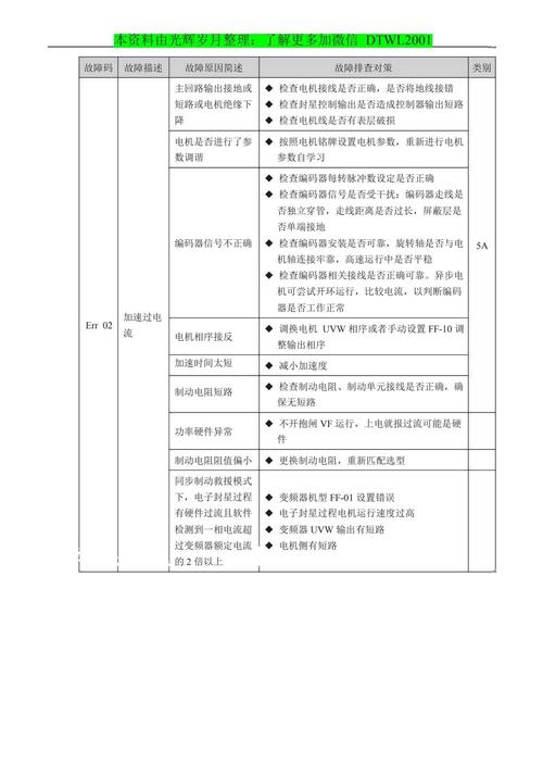 答案引擎优化AEO常见误区对照表