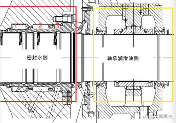 轴承迷宫密封粉尘泵吸效应示意图