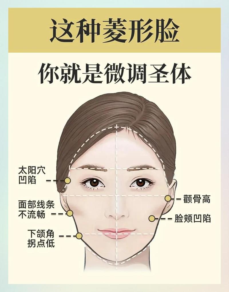 特殊身材脸型，怎么调整才好看？