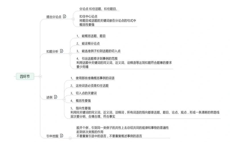 申论议论文五段三分式结构图