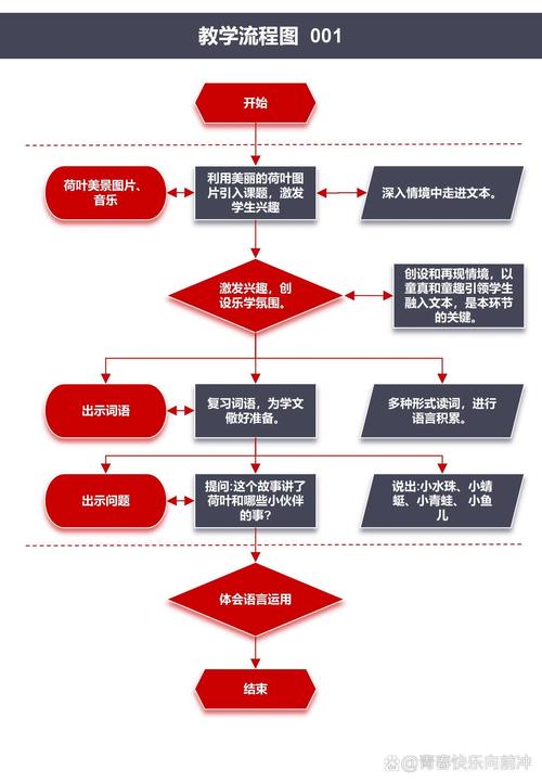 留学半DIY服务流程图