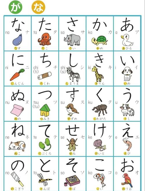 日语五十音图手写记忆卡创意联想