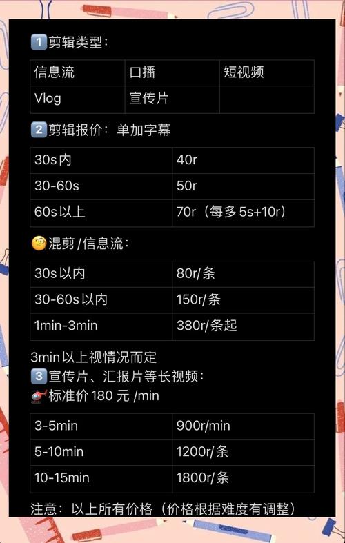 视频特效制作软件界面价格对比