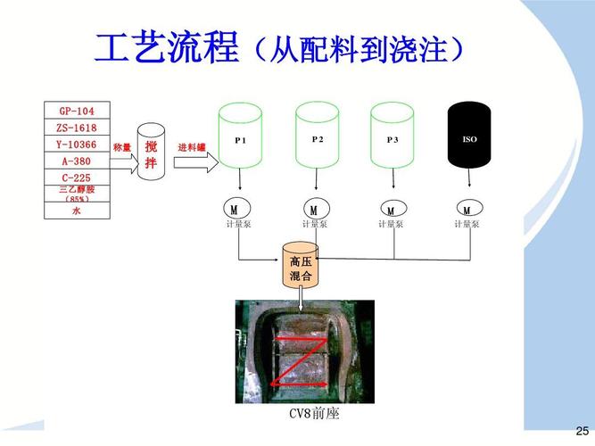 消失模发泡模具预发泡工艺流程图