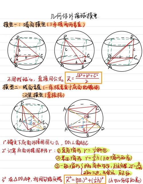 高中立体几何外接球常见解题模型示意图