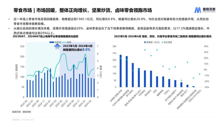 休闲零食消费观察：从小卖部玻璃柜到购物车的变迁