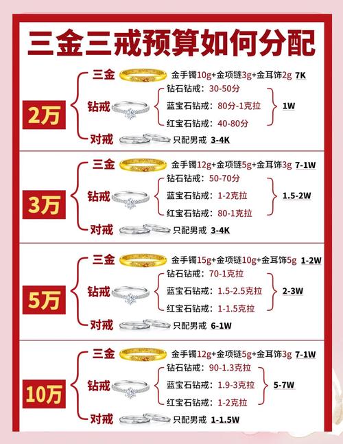 三、预算和现实,值不值这个钱?