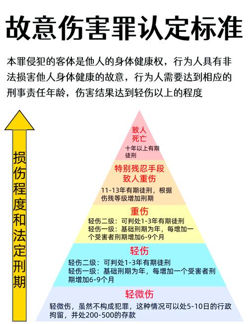 正当防卫与故意伤害生效判决对比表