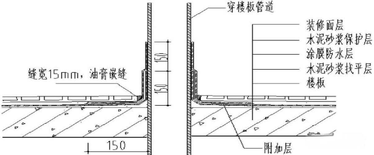 休闲阳台布局：十几个老问题，一次说透