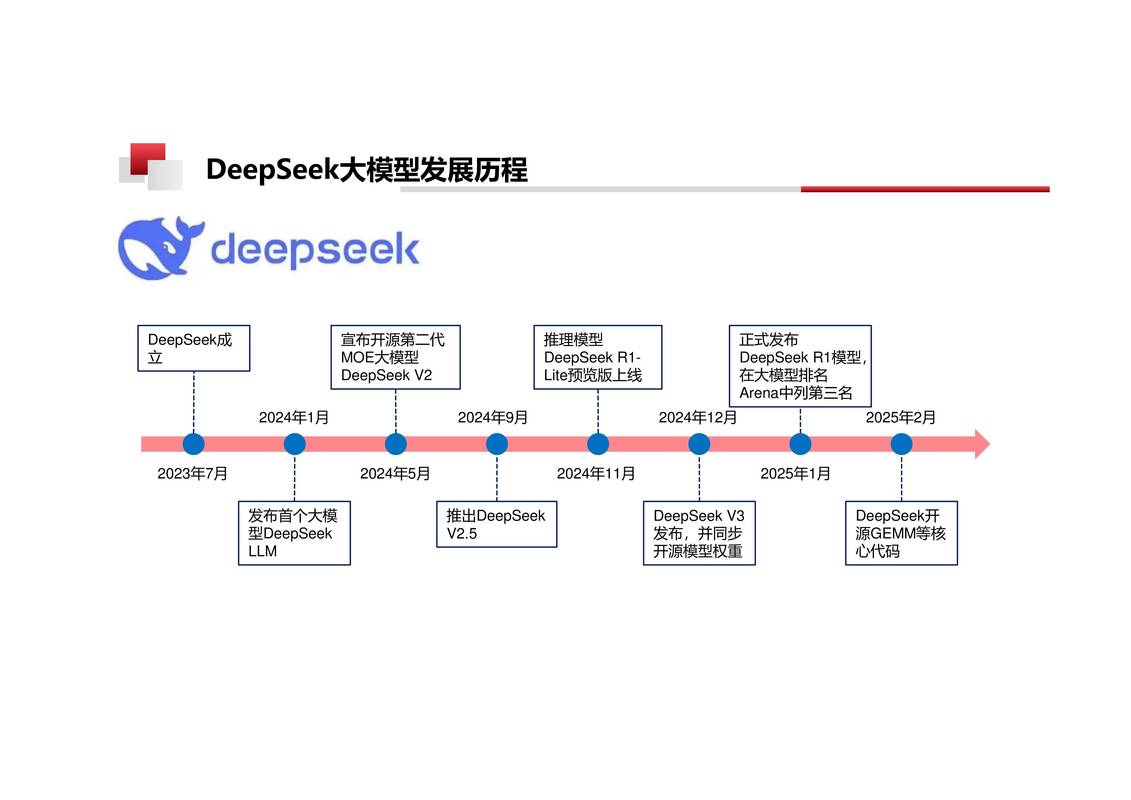 DeepSeek搜索优化各阶段见效时间节点表