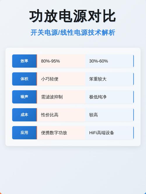 线性电源与开关电源对比示意图
