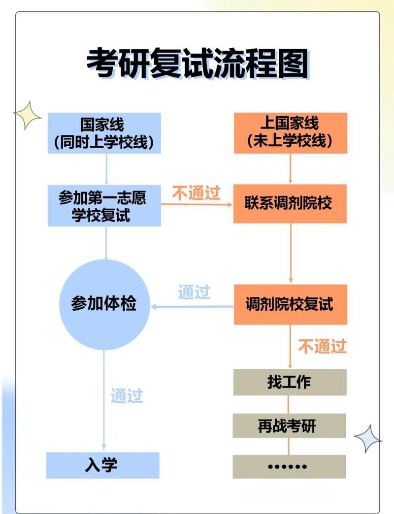考研复试，SCI能逆天改命吗？