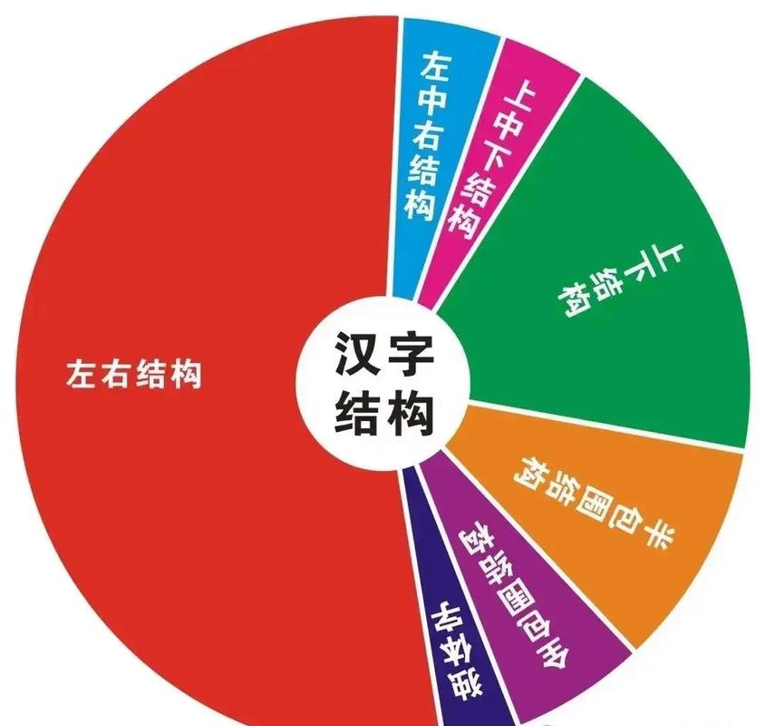 经典中文字体结构分析对比图