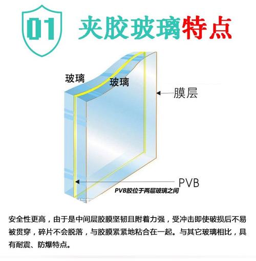 夹胶玻璃PVB胶片层结构示意图