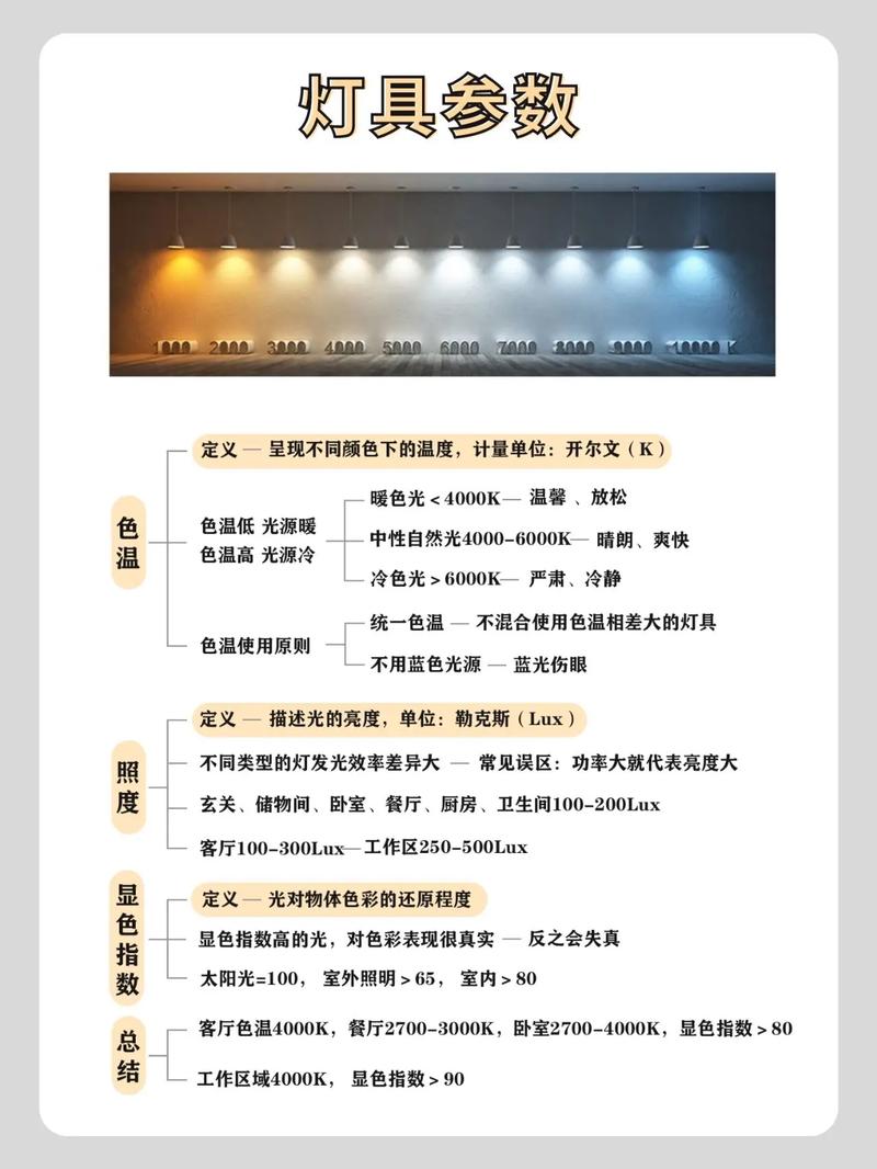 灯具参数对比显色指数光通量