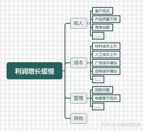普通人买家纺的实用逻辑