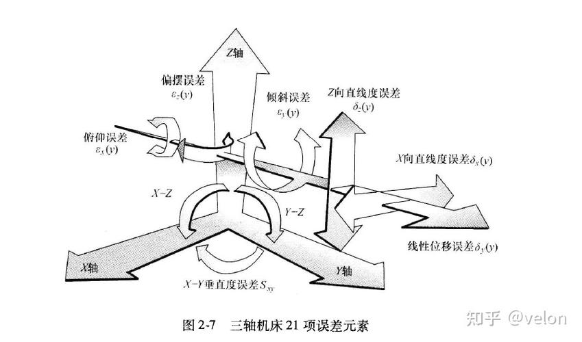 机械产线多设备协同基准误差分布图