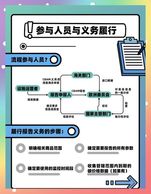 CBAM欧盟碳边境调节机制申报要求说明图