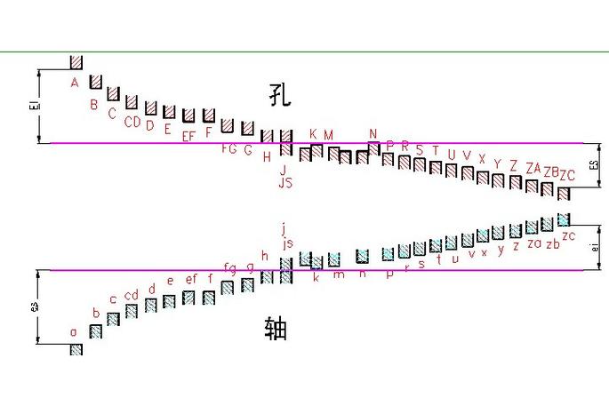 孔轴公差带配合选择示意图 GB标准