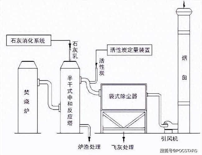 环境保护，真的只是添麻烦吗？——一个工厂老兵的碎碎念