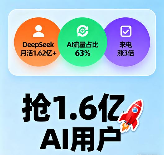 1、看流量从哪来——AI推荐流量才是真金白银