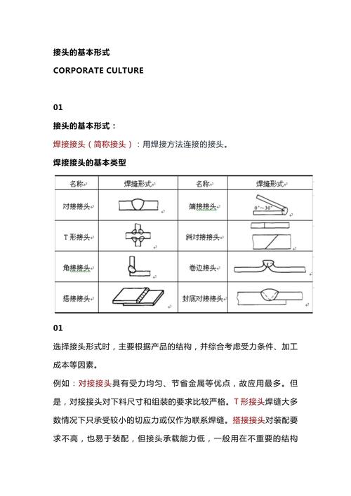 常用钎焊接头结构形式对比图
