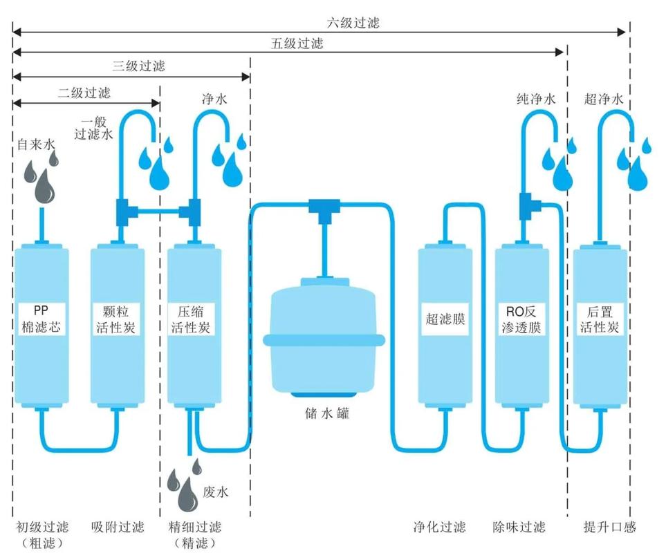 3. 维护，才是纯水系统的生死线
