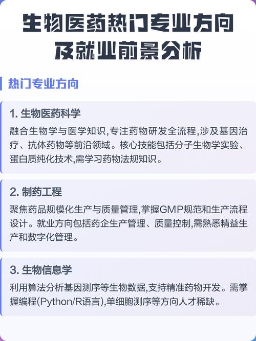 生物医药专业本科升学方向分类图