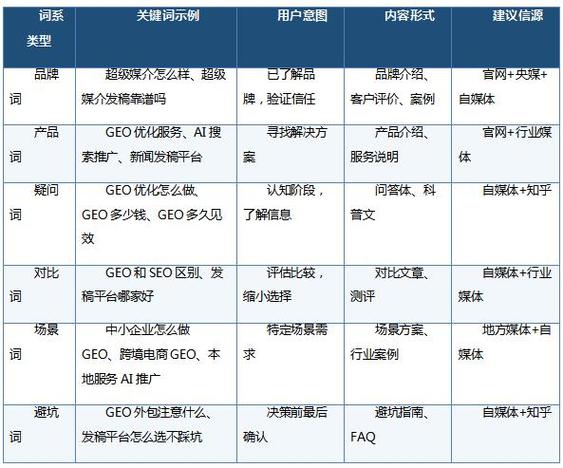 GEO多地域域名布局方案对比表