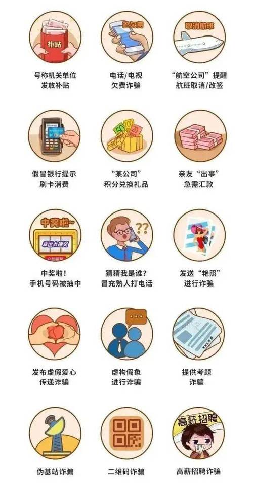 常见电信网络诈骗类型分类示意图