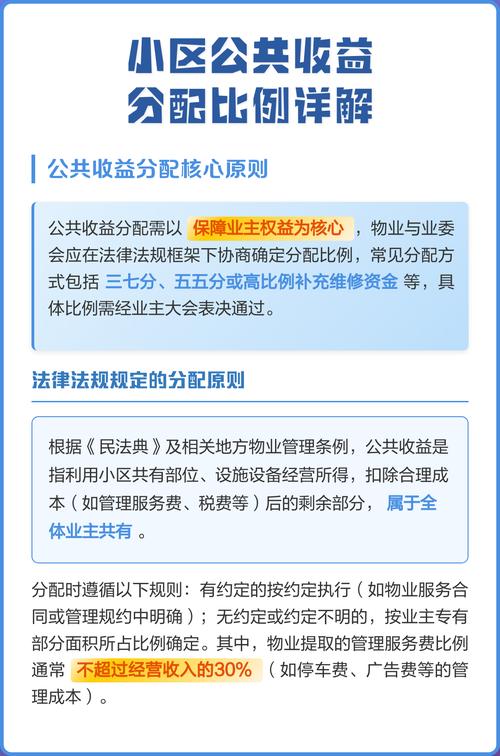 民法典小区公共收益条款注解图