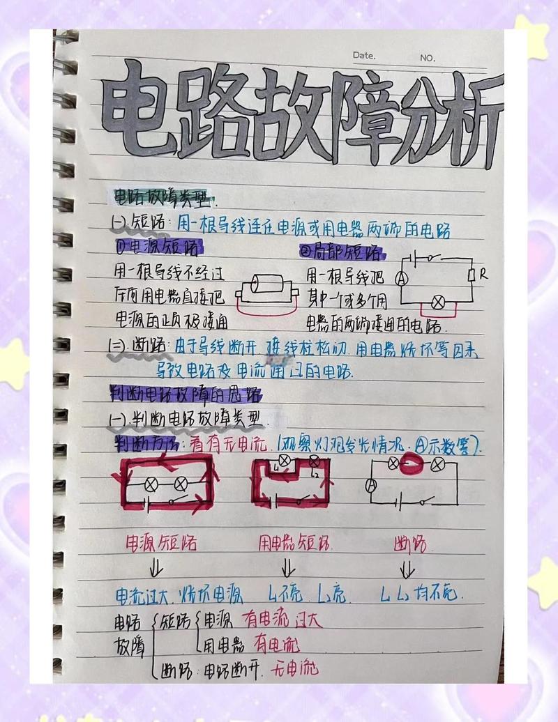 不同故障的测量顺序，干15年攒的死规矩