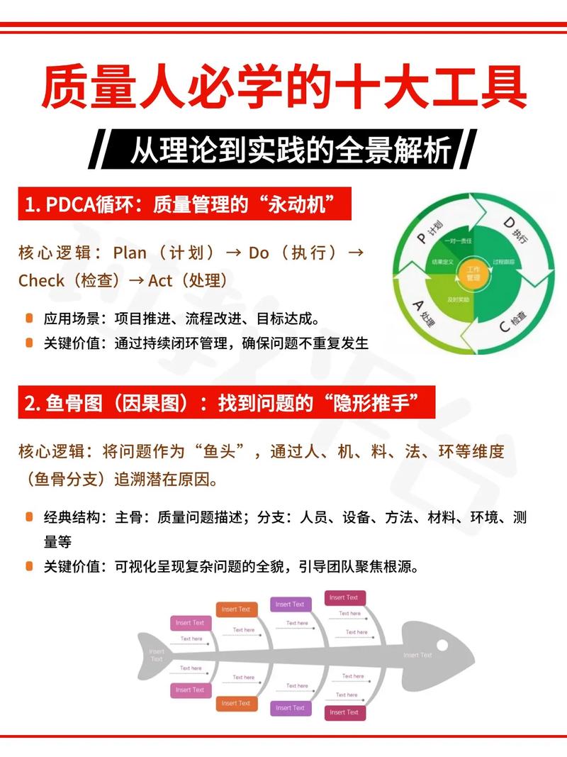 工具不是关键，但好工具能让记忆不贬值
