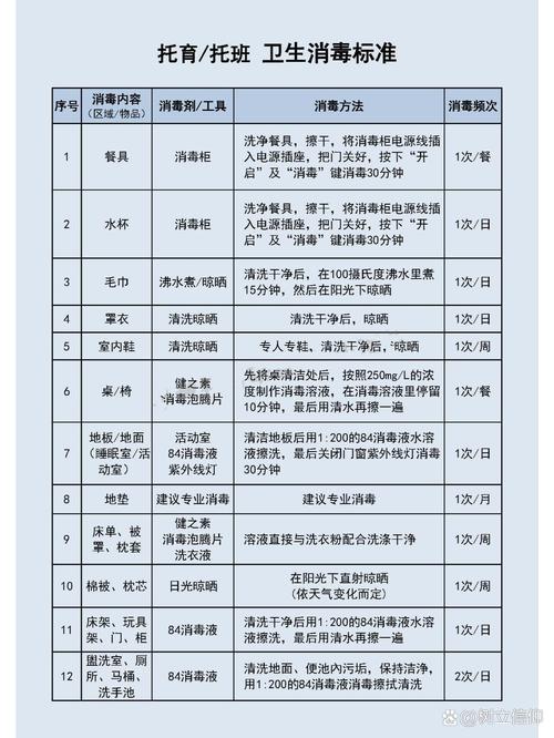云朵托育厨房消毒记录表和玩具归位架