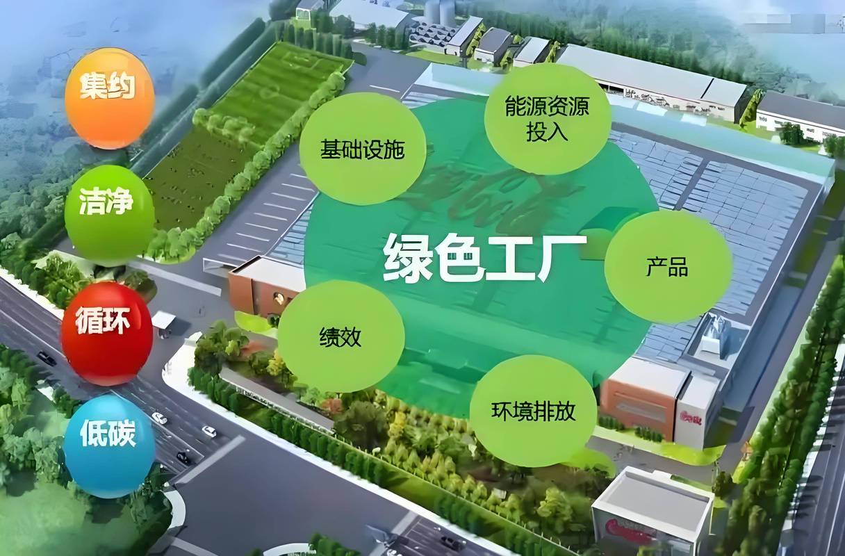 绿色制造的长期收益，比你想的多得多