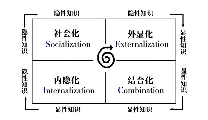 从默会到明示：知识创造螺旋为何卡在产学研转化路口