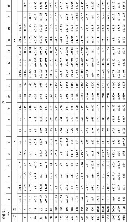 公差分析统计法与极限法对比表
