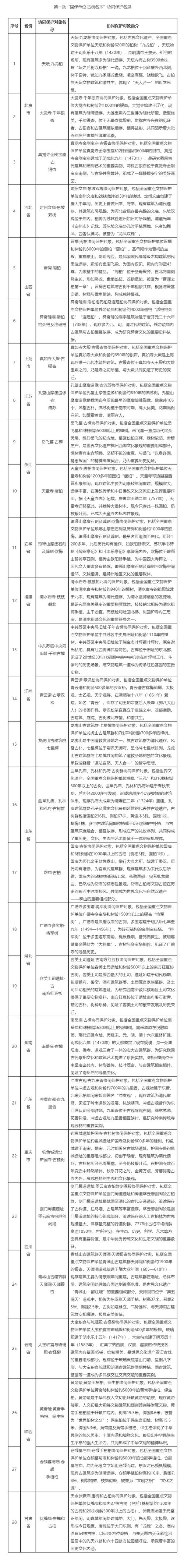 地方文旅局官网文保单位名录查询页面截图