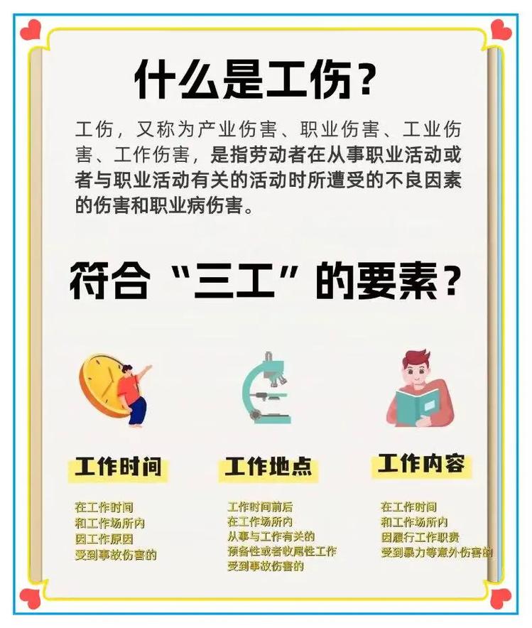 工伤认定三工要素要件分析图