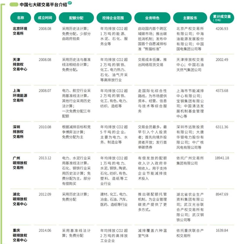 中小制造企业工业碳交易常见踩坑汇总表