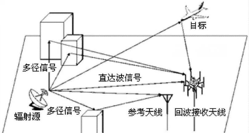 扫地机激光雷达与陀螺仪融合导航示意图