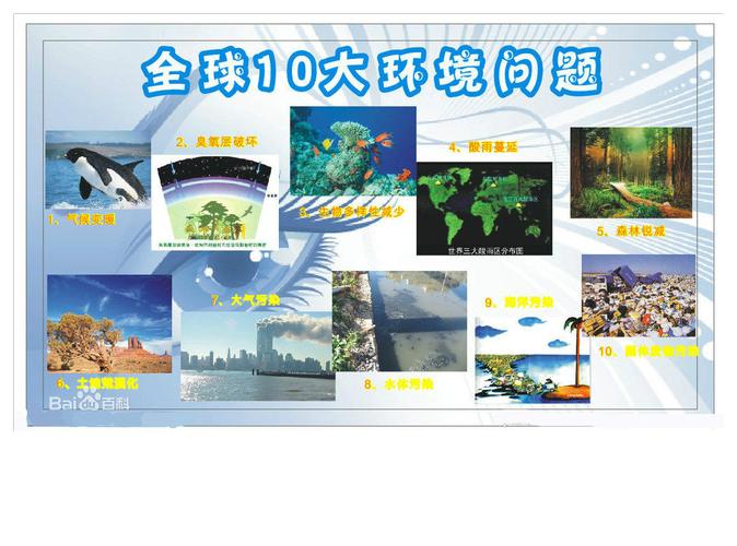 空间环保类常见问题