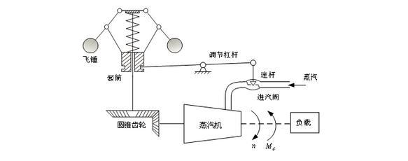那个让AI疯狂进化的秘密：反馈循环机制