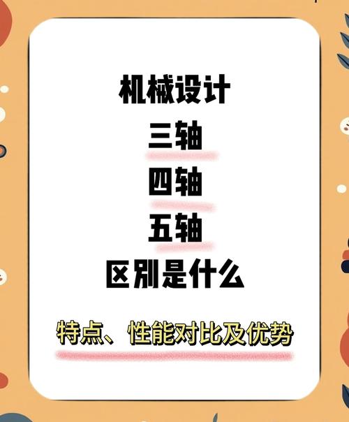 别迷信“全数控”，先搞懂你真正需要什么轴