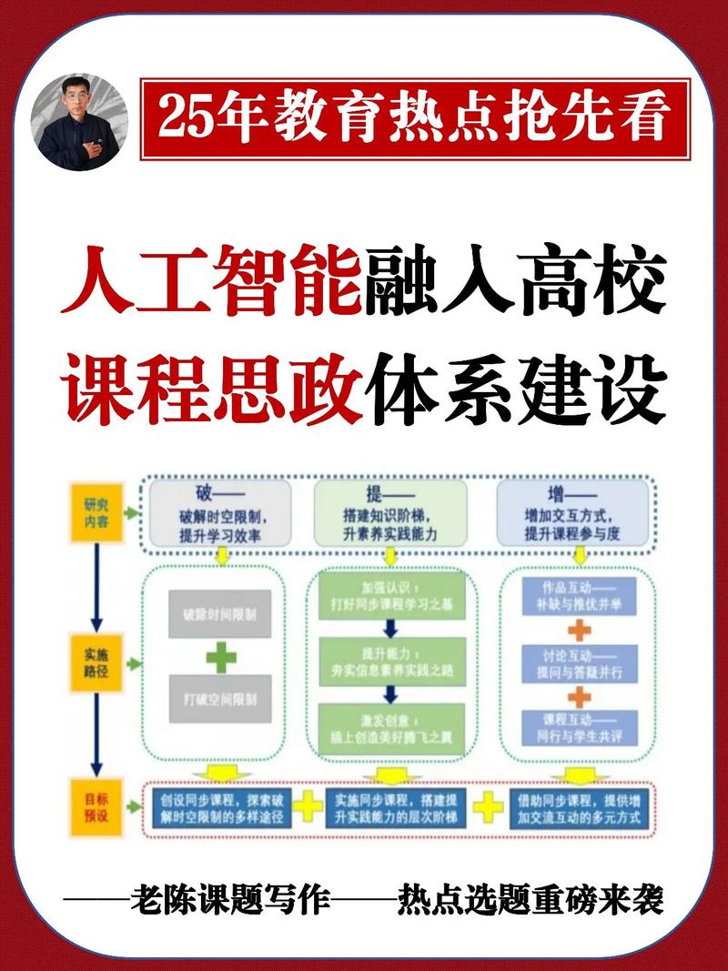 被低估的方向：科研机构和高校的课程体系共建
