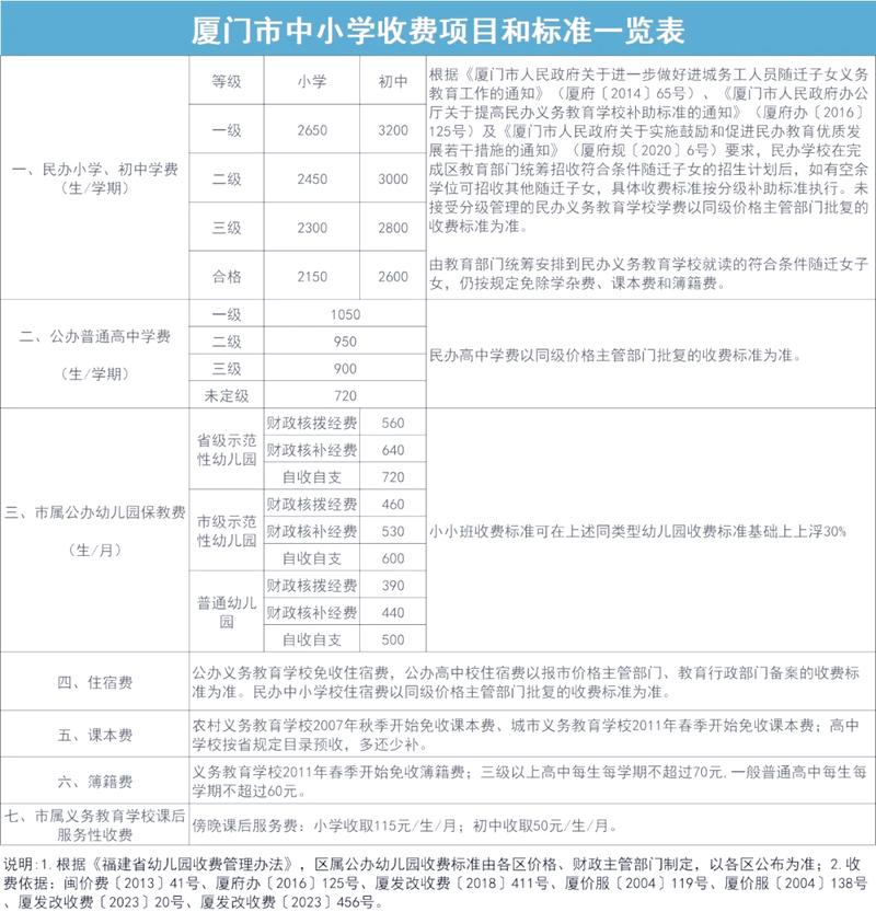 问:家长学校收费吗?是不是变相推销?