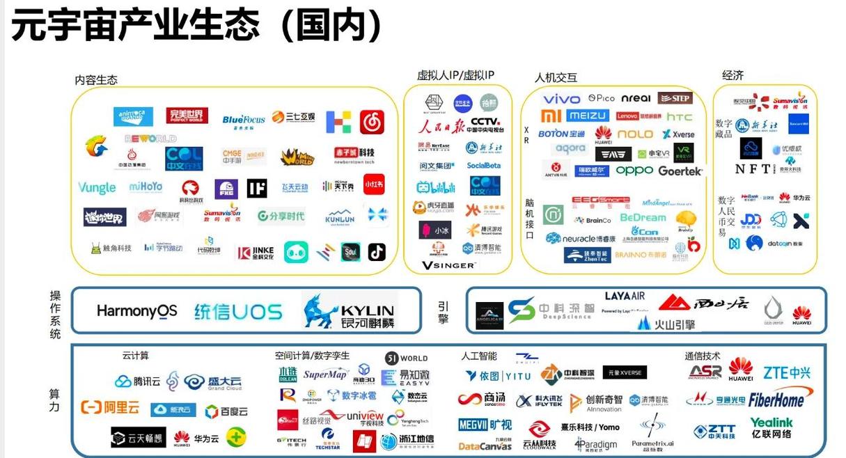 不同玩家，产业吸引力的标准完全不一样